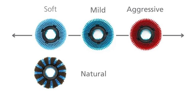 Scrub Brush Aggressiveness Chart