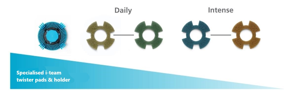 Pad Abrasiveness Scale