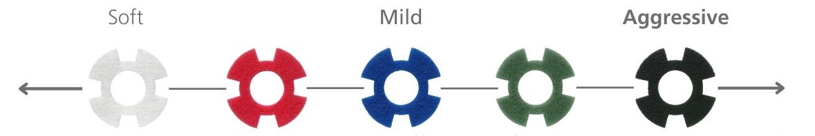 Cleaning Pad Scale Guide